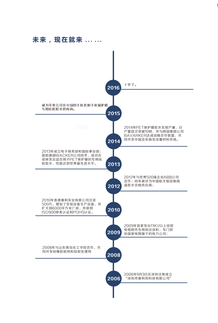 发展历程