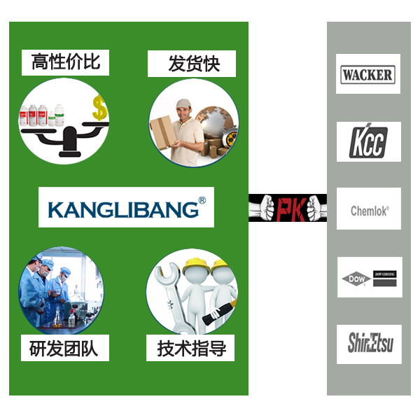 高性能硅酮密封胶水kn-300b优势