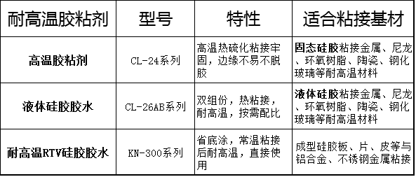 耐高温硅胶粘合剂.png