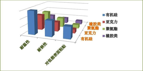 有机硅压敏胶的用途.jpg