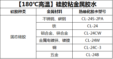 哪种胶水粘硅胶还有金属.png