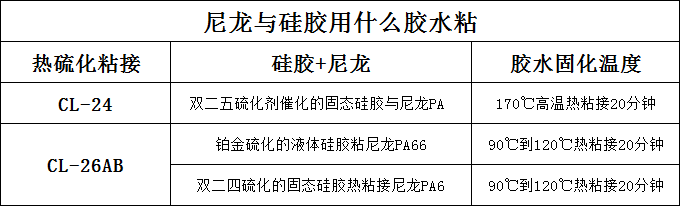 液体硅胶与尼龙相粘时遇到的常见问题.png